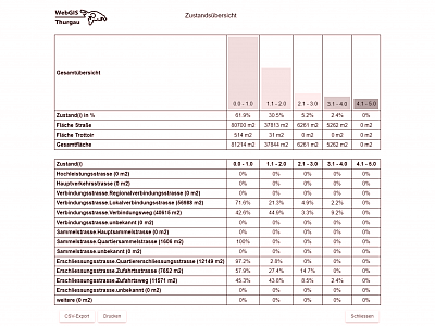 Zustandsuebersichtbreit